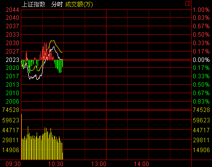 娱乐生活 第90页
