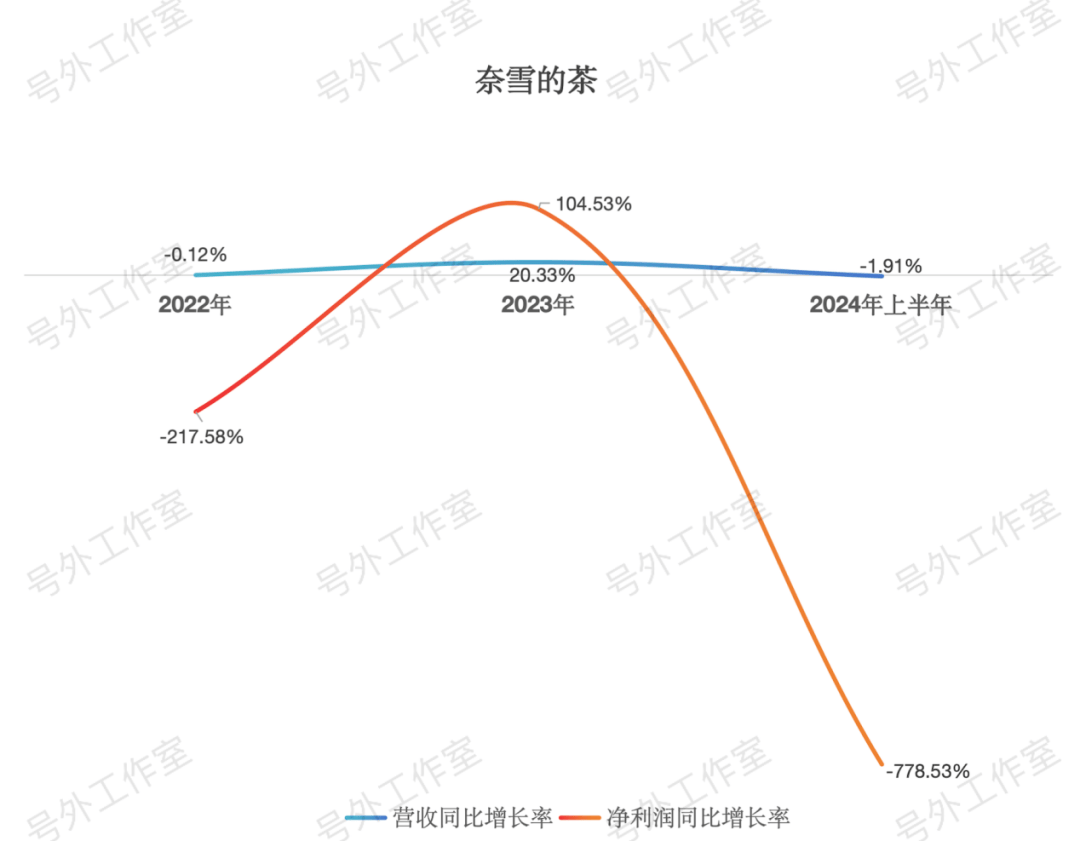茶饮ipo茶饮IPO，探寻市场繁荣背后的秘密与挑战