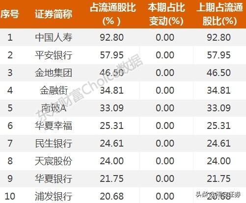 “国家队”持股动向曝光揭秘国家队持股动向，深度剖析与前瞻展望